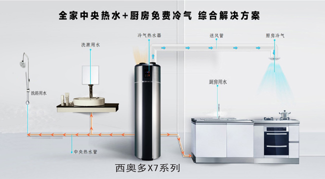 520，西奧多用科技關(guān)愛