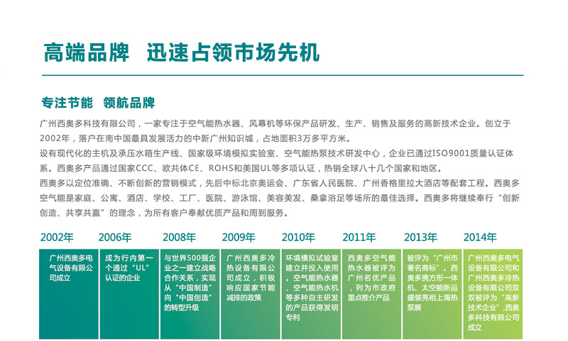 高端品牌，迅速占領(lǐng)市場(chǎng)先機(jī)